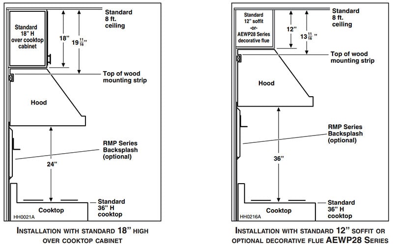 How High Do You Hang a Range Hood?